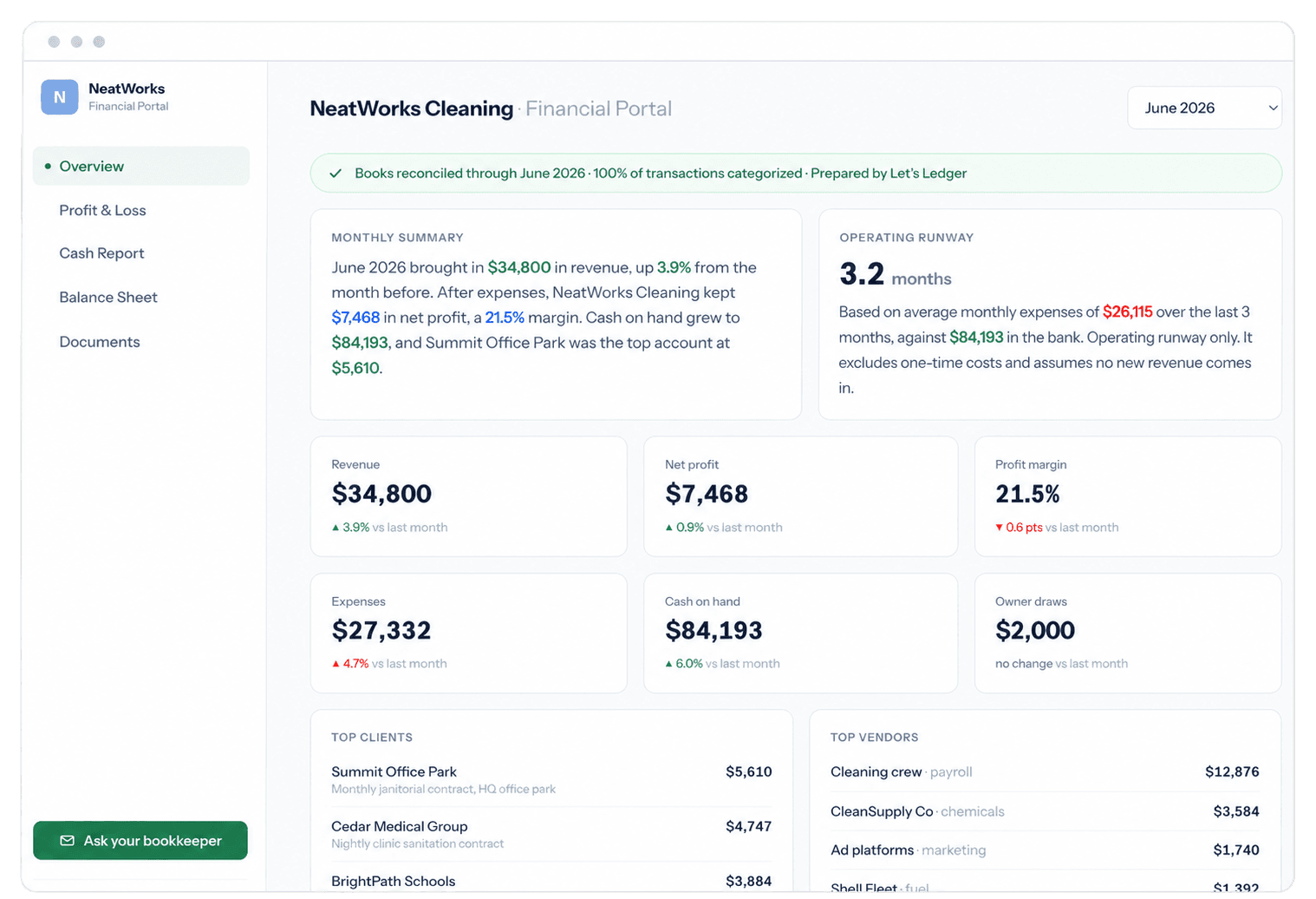 The interactive Let's Ledger dashboard behind your monthly snapshot